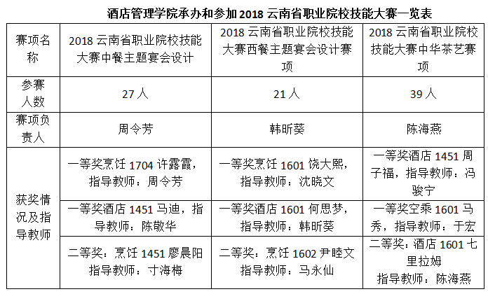 2018省赛结果.png